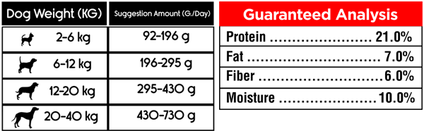 azu-dry-food-dog-food-philippines-feeding-guide-01